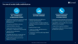 02_Over 98% of customers surveyed declared themselves satisfied with Syncro System’s work