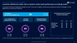 09_Cerved’s Customer Satisfaction Survey for Syncro, 2022, 2023 and 2024