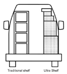 A major saving in floor space in the van