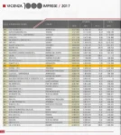 Francom among Vicenza's top 1000 companies for turnover