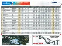 02_Francom is among the 1000 companies with the highest turnover in the province of Vicenza