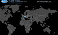 The Syncro System Group around the world