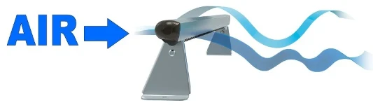 The Ultrasilent profile prevents the formation of Karman vortex streets