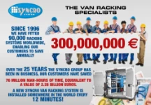 Ways in which Syncro System racking saves you time and money